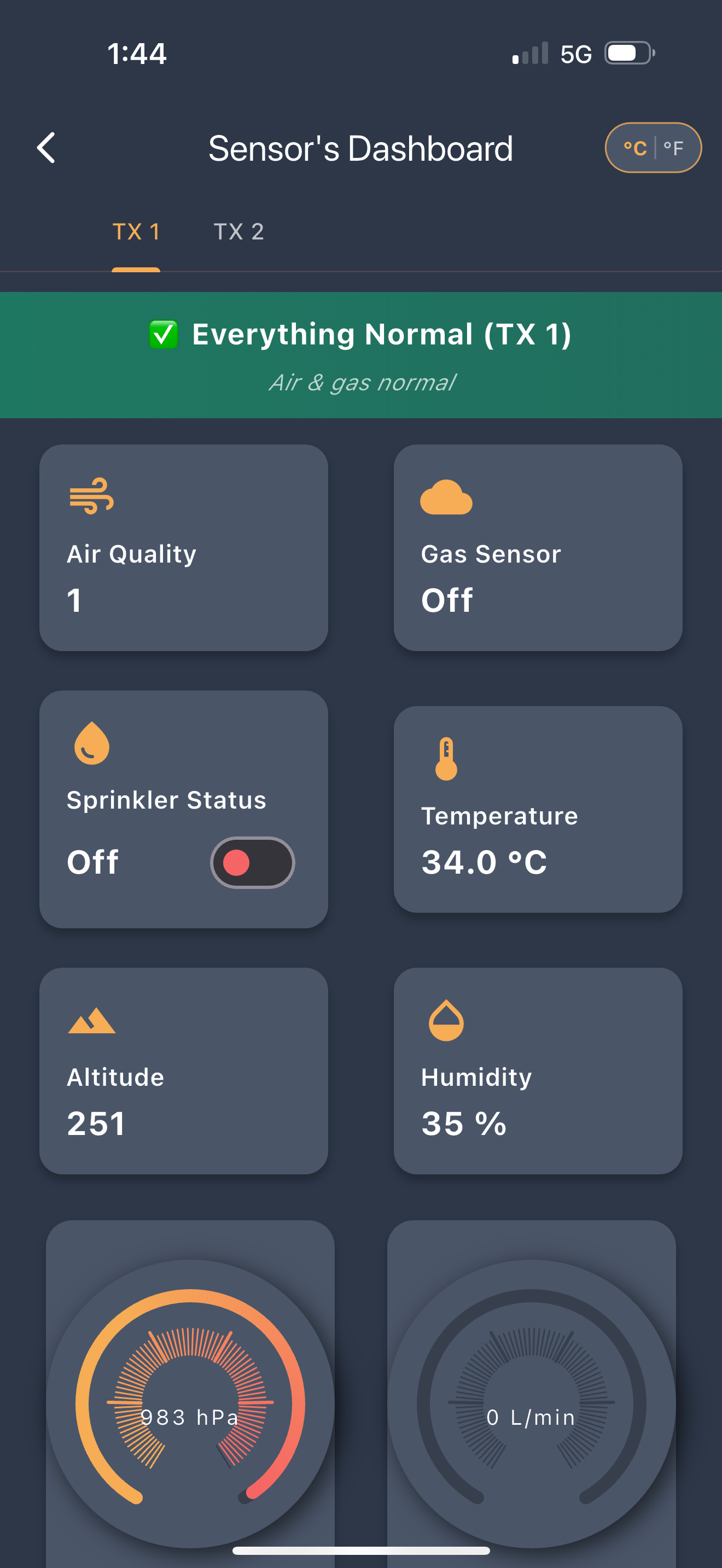 FireRoofs sensor dashboard showing air quality index, gas sensor, sprinkler status, temperature, altitude, humidity, and pressure gauges