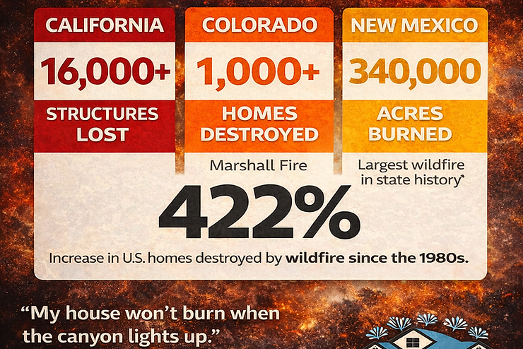 The Western Wildfire Crisis Is Getting Worse. Here's How Automated Exterior Fire Protection Can Help.